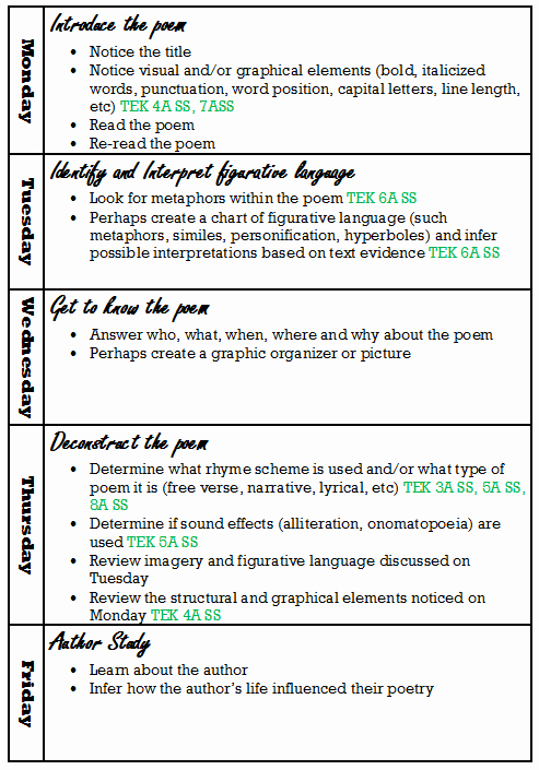 Teks Lesson Plan Template Best Of Lesson Planning &amp; Classroom Ideas