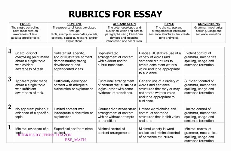 Temple University Essay Examples Awesome Rubrics In Essay