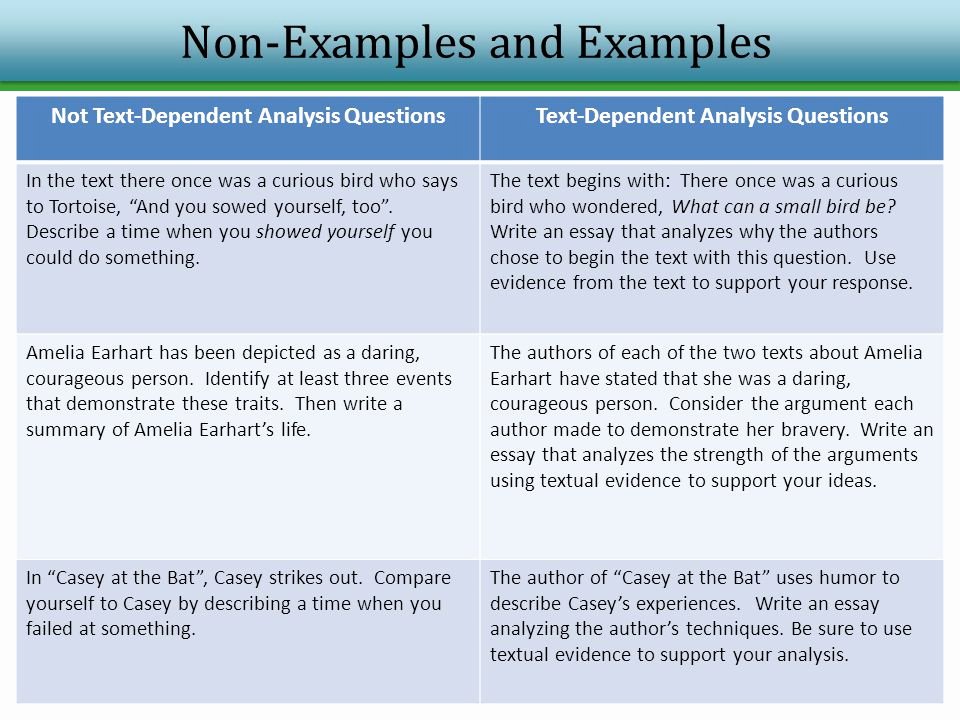 Text Analysis Response Examples Awesome Pssa Ela Item Type Training Text Dependent Analysis Ppt