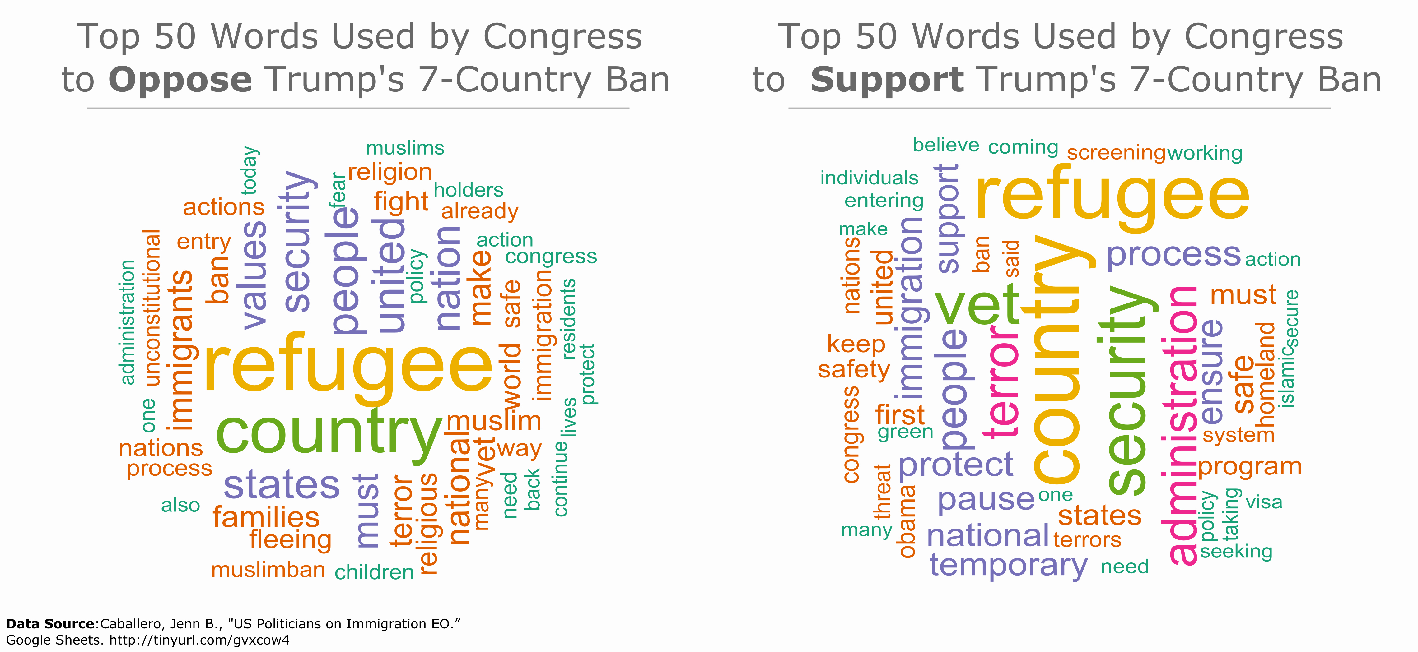 Text Analysis Response Examples Awesome Text Analysis Of Congress Response to Muslimban Azavea