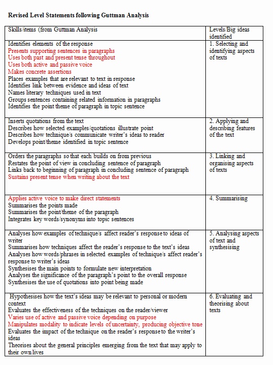 Text Analysis Response Examples Fresh English Munications Year 12 Text Analysis – the Book