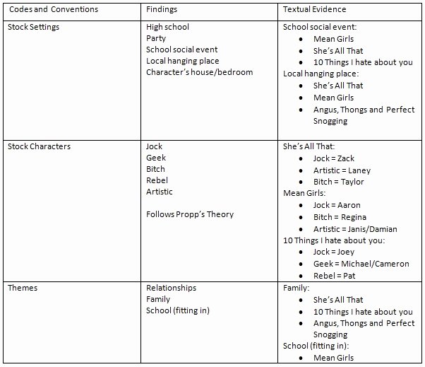 Text Analysis Response Examples Unique Vickycockell Kngsfoundationportfolio Summary Of Textual