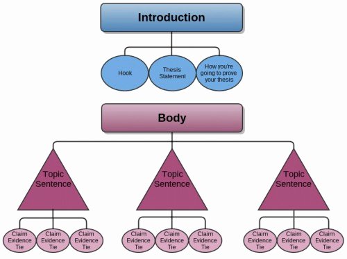 Text Analysis Response Outline Beautiful A Perfect Guide for An Analytical Essay – Writemypaper