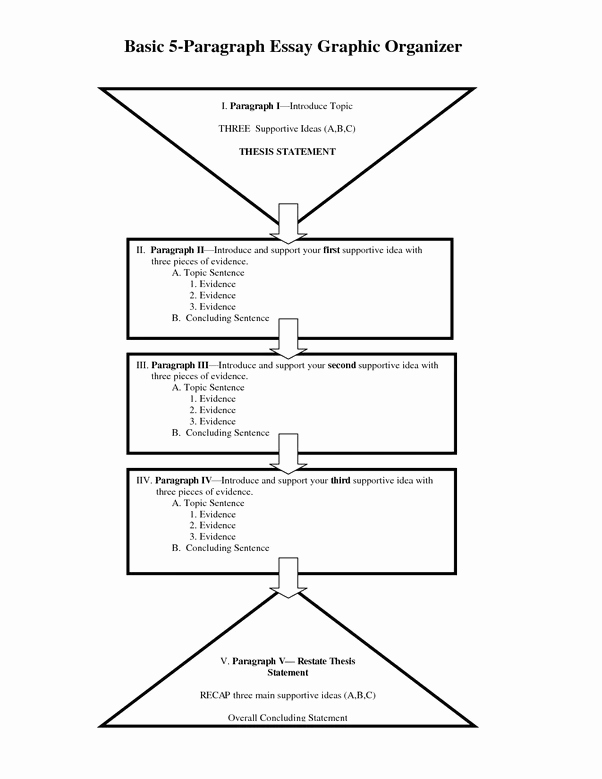 Text Analysis Response Outline Fresh What is A Four Paragraph Essay Quora