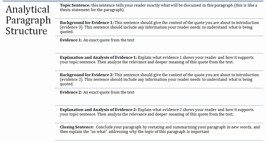 Text Analysis Response Outline Lovely Body Paragraph Of An Analytical Essay Dissertation