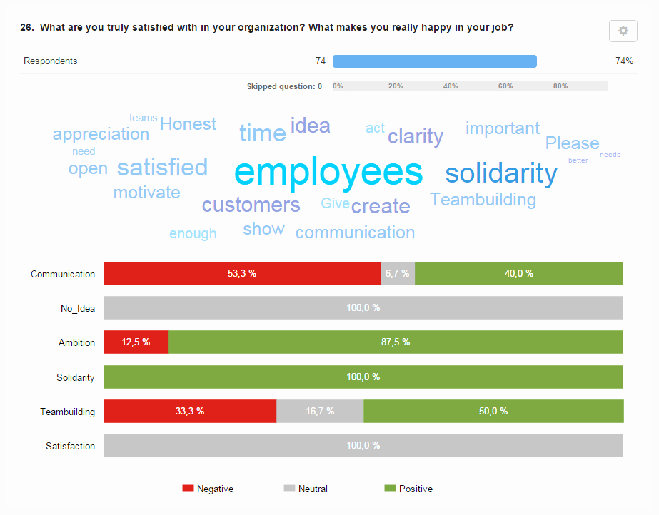 Text Analysis Response Template Beautiful Gain Insights with Survey Text Analysis Checkmarket