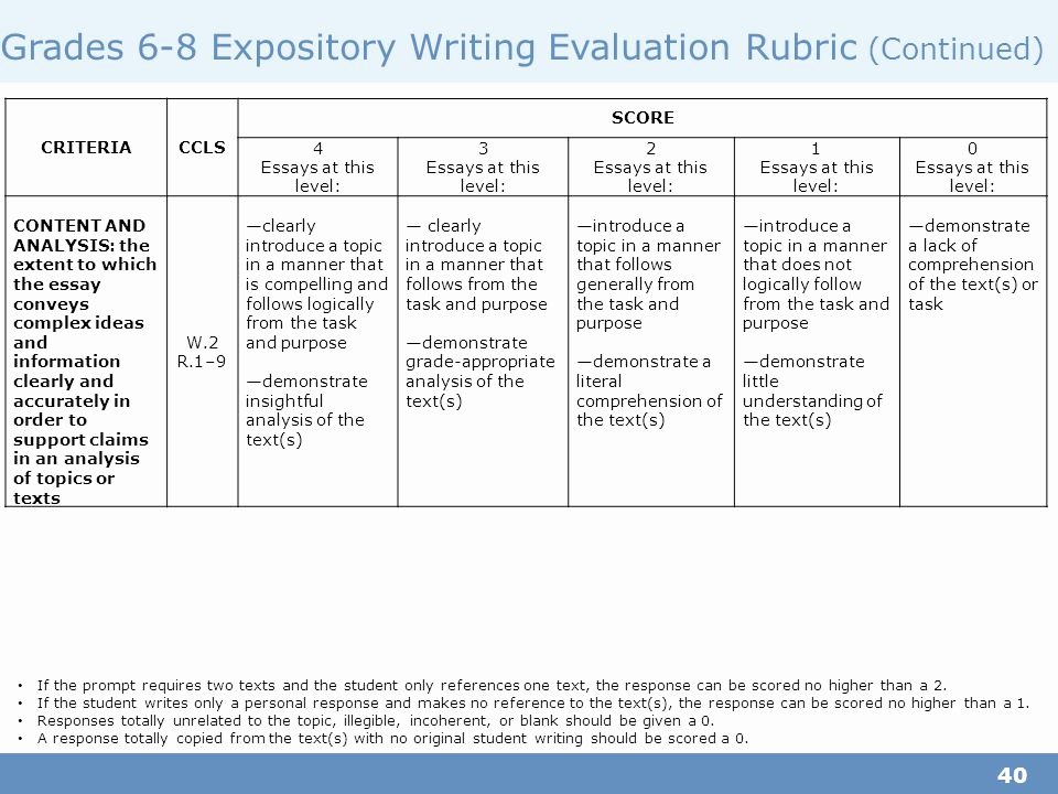 Text Analysis Response Template Unique Grade 6 Essay Rubric