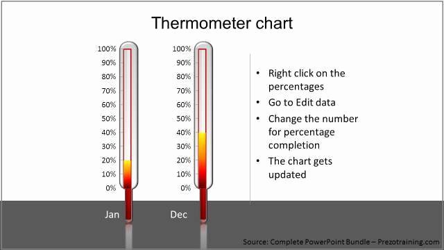 Thermometer Chart Powerpoint Elegant 3 Creative Data Driven Chart Ideas for Training