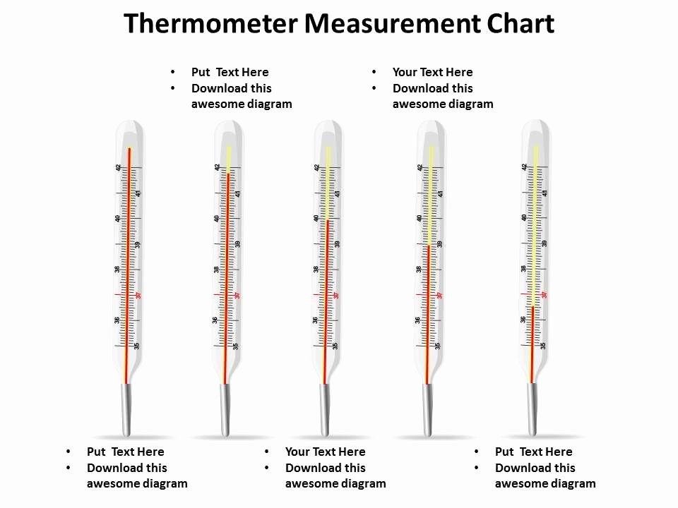 Thermometer Chart Powerpoint Luxury thermometer Measurement Chart to Show Degrees Temperature