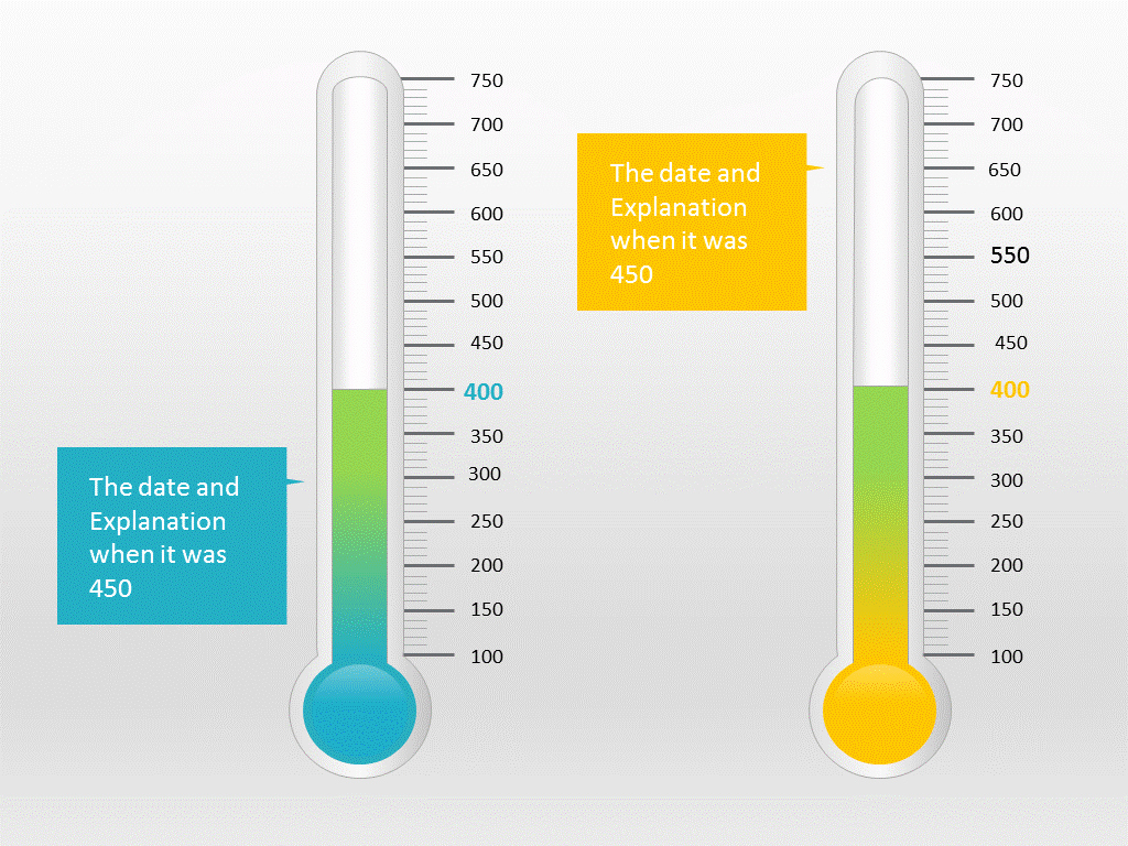 Thermometer Chart Powerpoint New thermometer Graphic Powerpoint – Elearningart