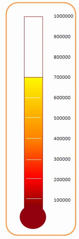 Thermometer Goal Chart Template Beautiful Creating A thermometer Graph or Chart Template In Excel