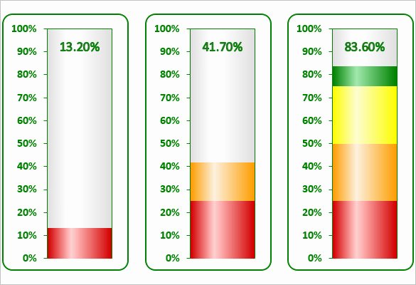 Thermometer Goal Chart Template Lovely 25 Awesome thermometer Templates &amp; Designs Psd Pdf