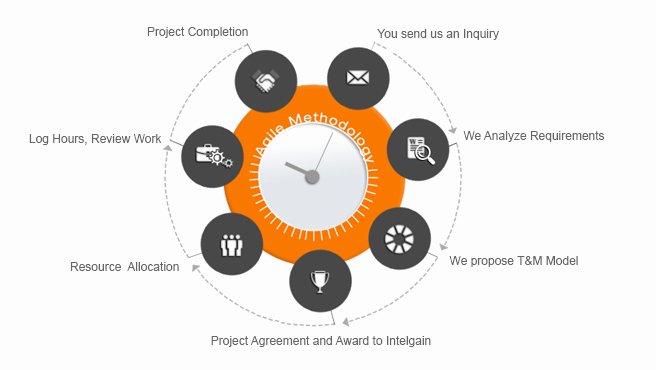 Time and Material Template Inspirational Time and Materials Contract Template