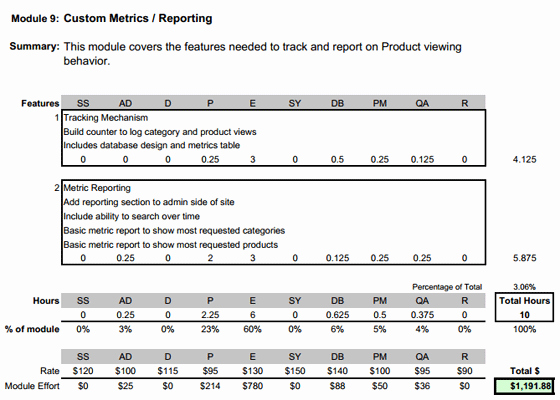 Time and Materials Template New Time and Materials Contract Template