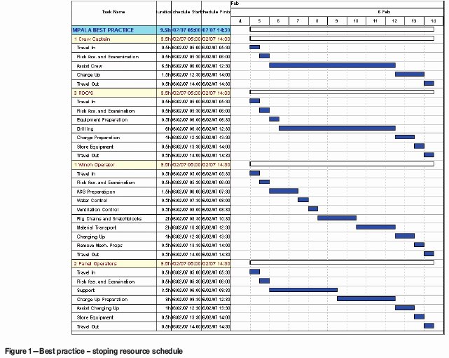 Time and Motion Study Template Excel Awesome 28 Of Time and Motion Template Excel