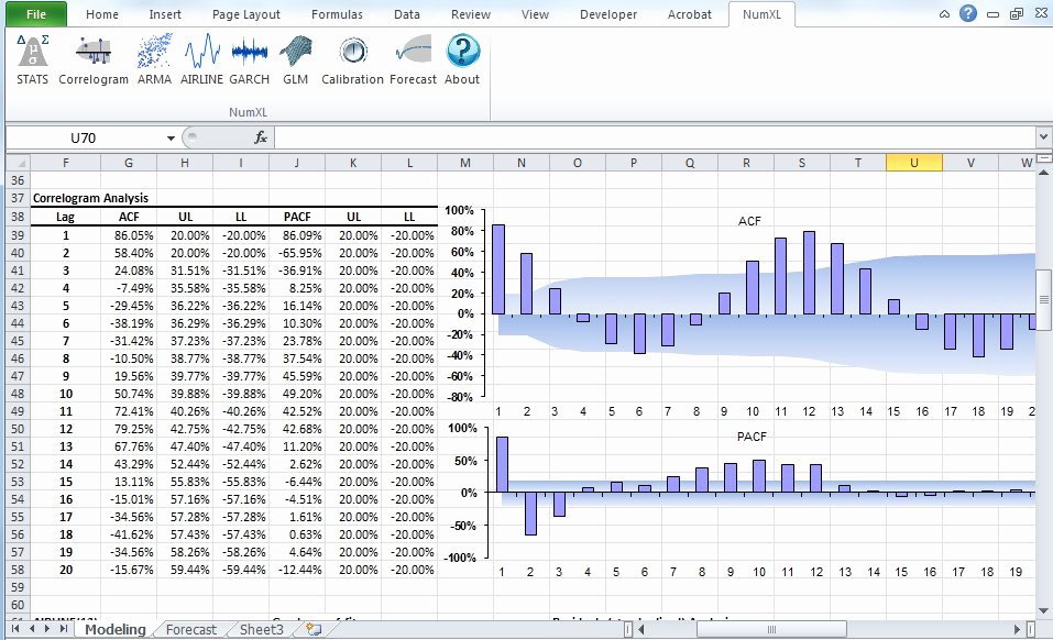 Time and Motion Study Template Excel Awesome Time Motion Study Excel