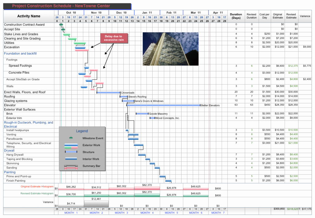 Time and Motion Study Template Excel Best Of Time and Motion Study Template Excel