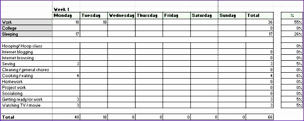 Time and Motion Study Template Excel Fresh 10 Time Motion Study Excel Template Exceltemplates