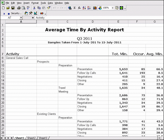 Time and Motion Study Template Excel New Employee Activity Log Excel Logs