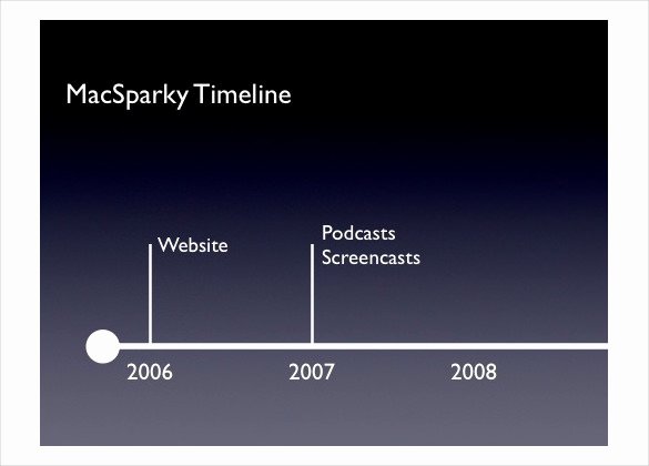 Timeline Template Keynote Best Of 6 Keynote Timeline Templates Website Wordpress Blog