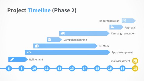 Timeline Template Keynote Luxury 11 Keynote Timeline Templates Psd Pdf