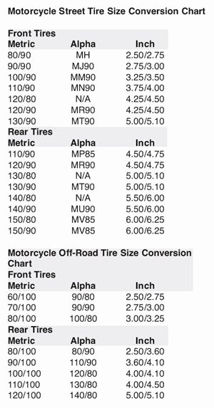 Tire Size Comparison Chart Template Awesome Motorcycle Tire Size Chart Metric to Standard