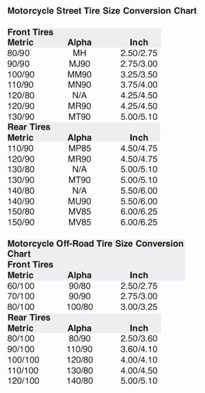 Tire Size Comparison Chart Template