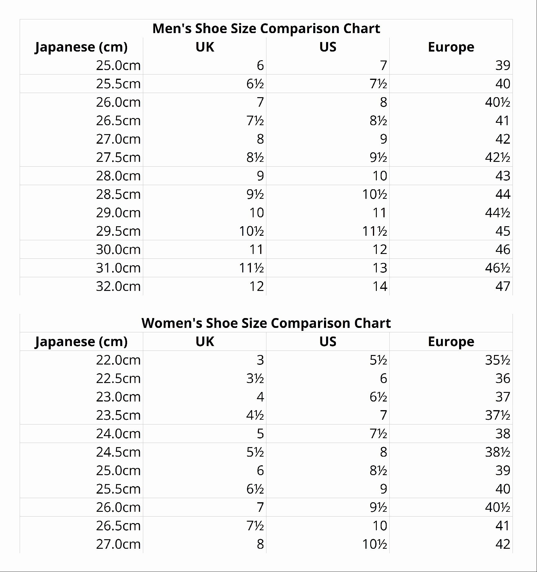 Tire Size Comparison Chart Template