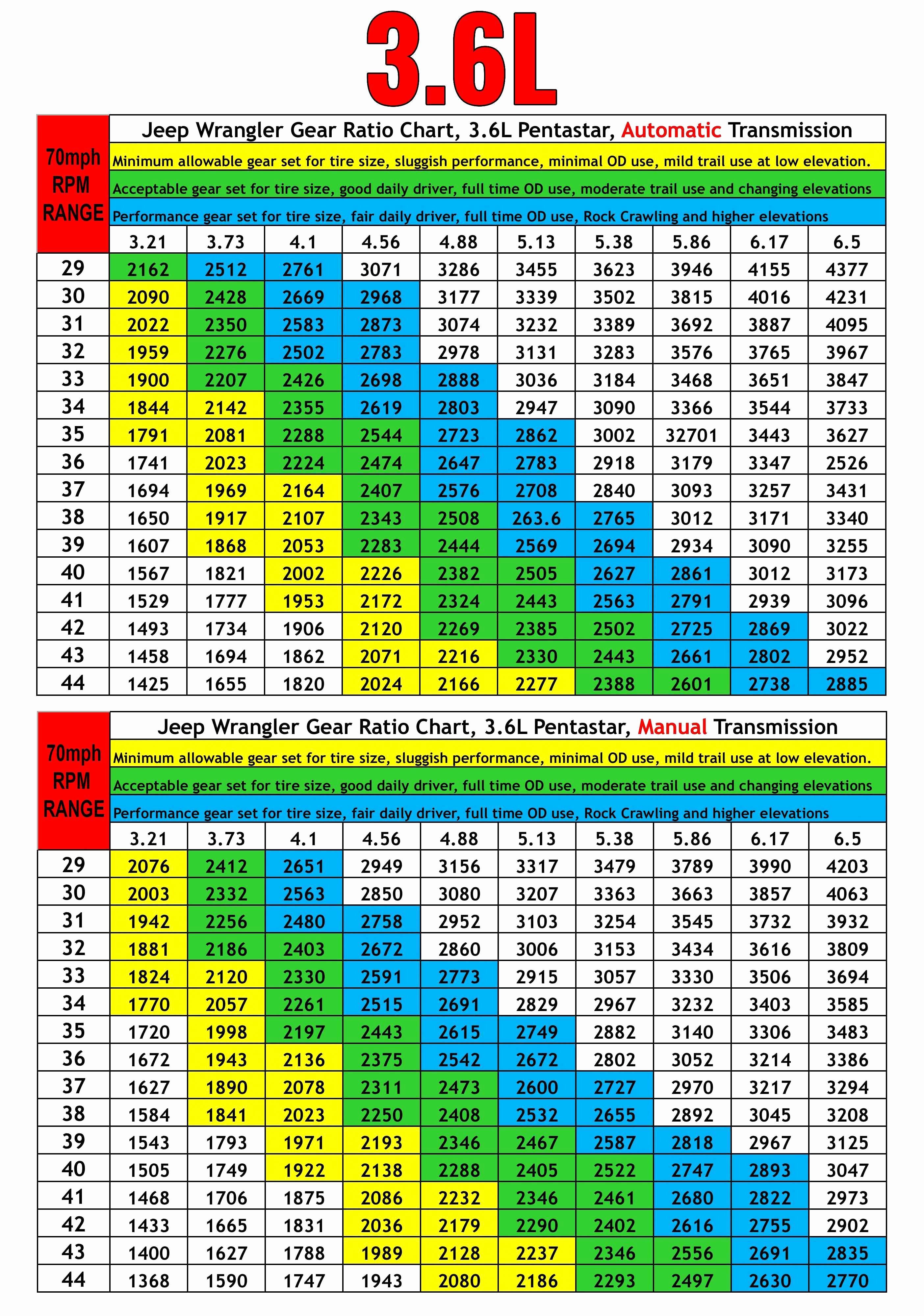 Tire Size Comparison Chart Template Best Of Nissan Tire Size Chart New Tire Size Numbers Explained