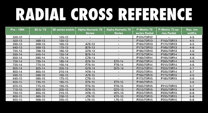 Tire Size Comparison Chart Template Best Of Tires Size Chart