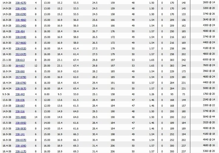 Tire Size Comparison Chart Template Best Of Tractor Tire Size Chart