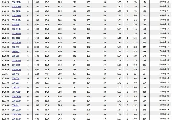 Tire Size Comparison Chart Template Best Of Tractor Tire Size Chart