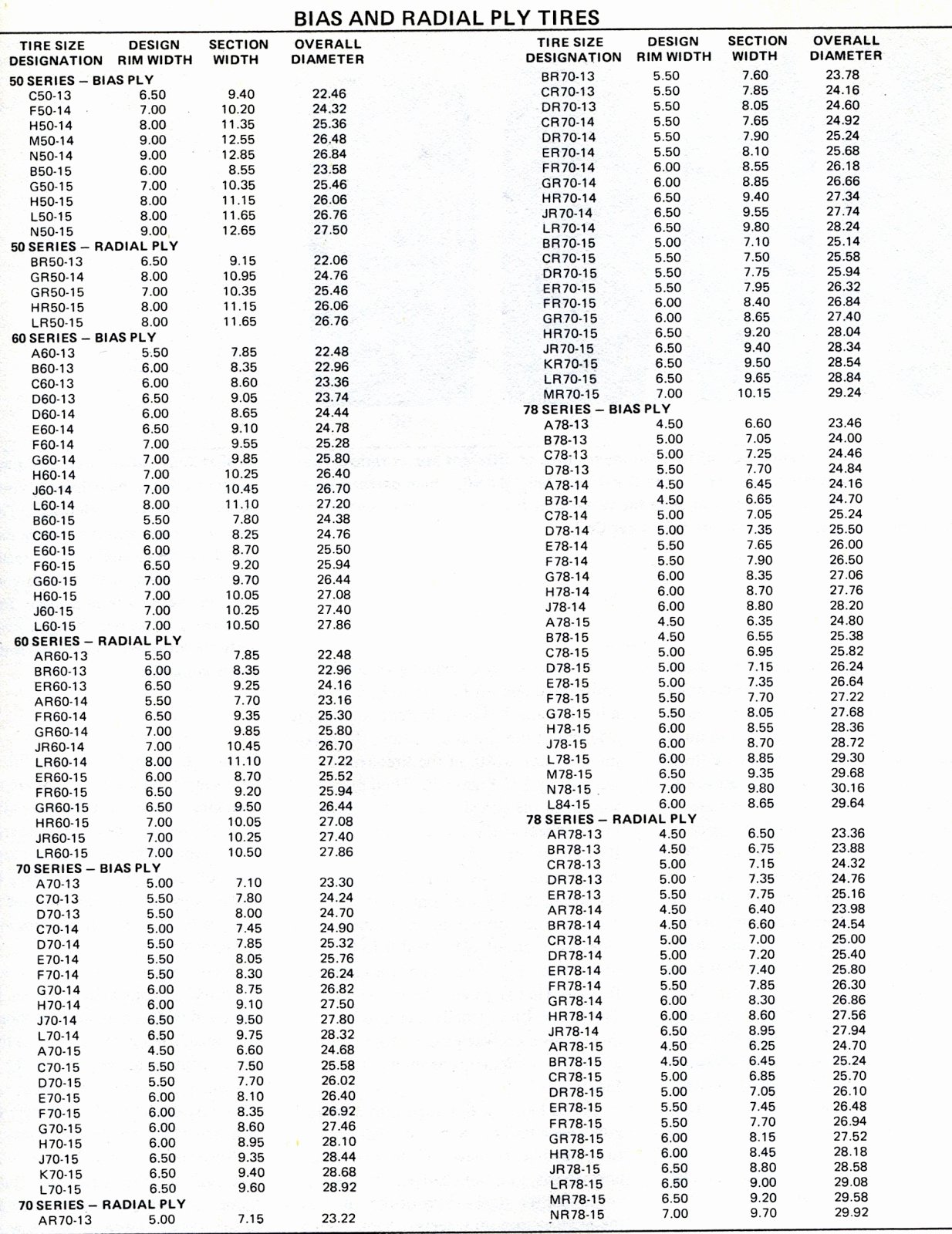 Tire Size Comparison Chart Template Best Of Tractor Tyre Size Conversion Table