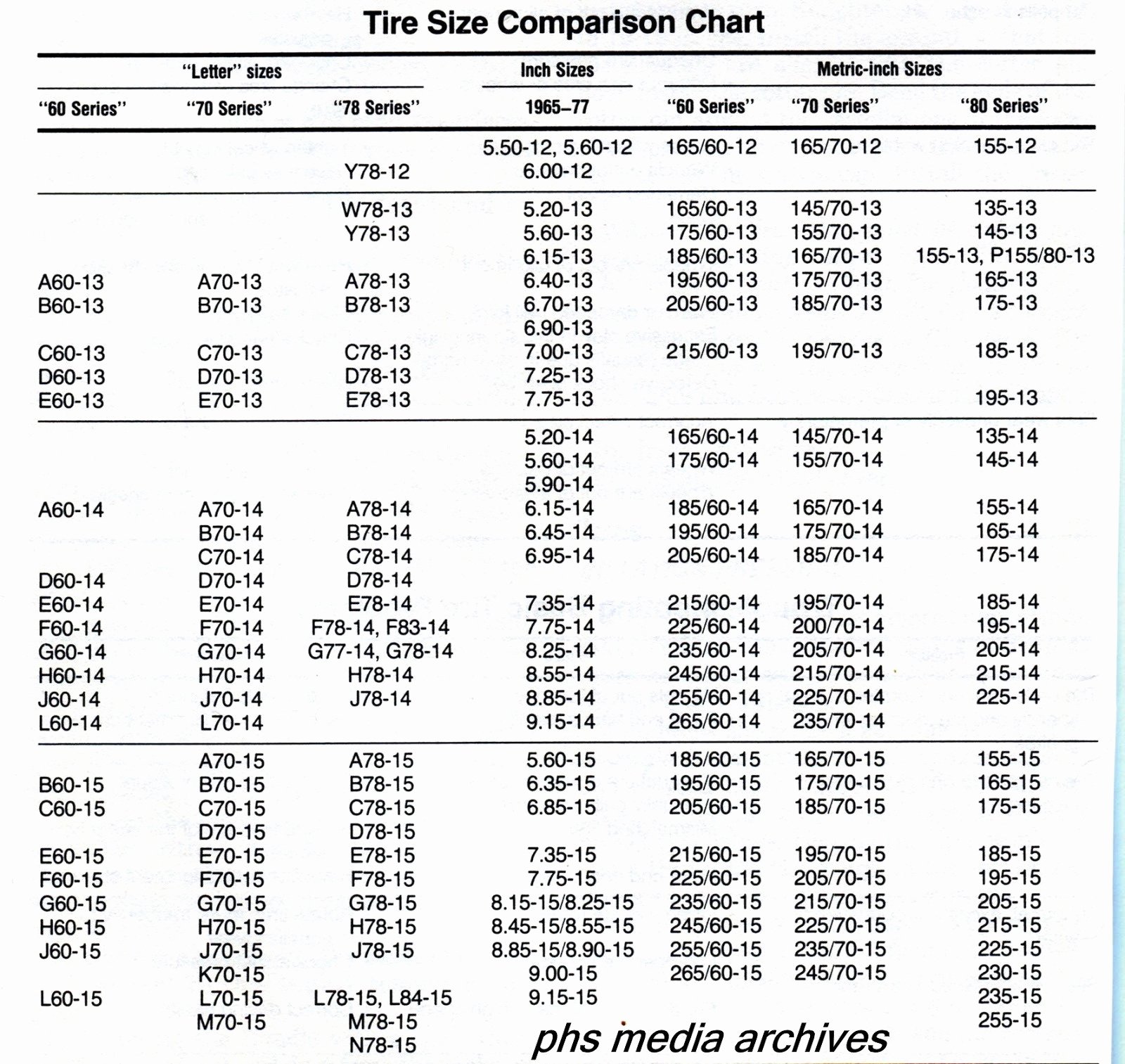 Tire Size Comparison Chart Template Elegant Awg Chart Exper orderingsystem