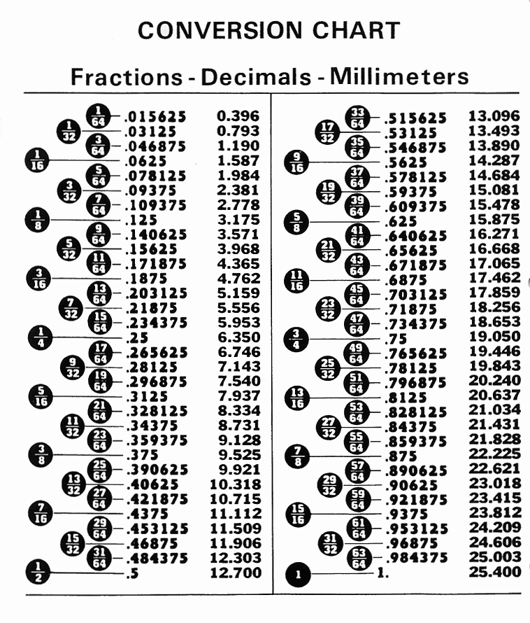 Tire Size Comparison Chart Template Elegant Wrenches &amp; sockets Eagleyeforum