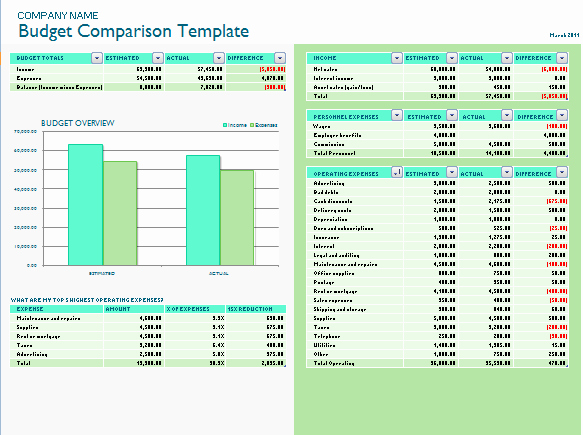 Tire Size Comparison Chart Template Fresh 26 Of Business Auto Parison Chart Template