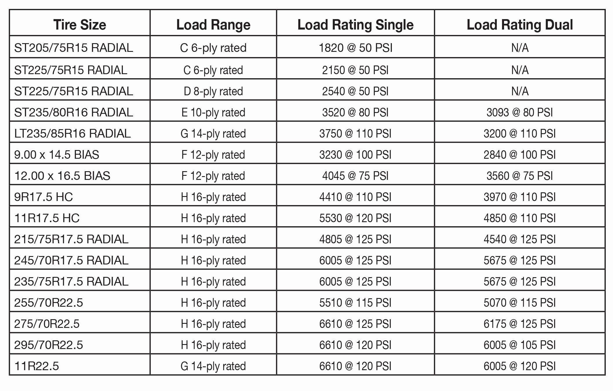 Tire Size Comparison Chart Template Fresh Tires Parison Chart – Semi Truck Tire