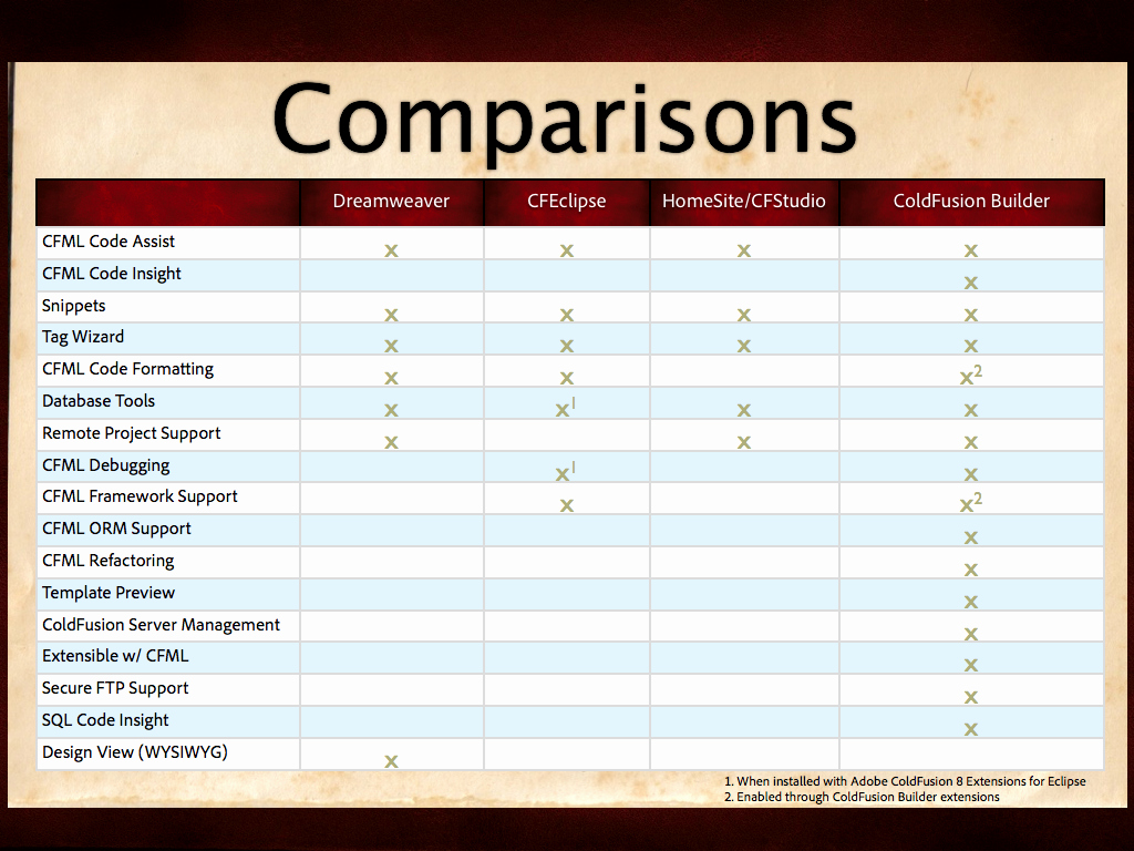 Tire Size Comparison Chart Template Inspirational 26 Of Business Auto Parison Chart Template