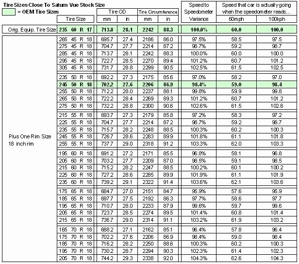 Tire Size Comparison Chart Template Inspirational Tire Size Chart Parison