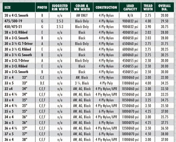 Tire Size Comparison Chart Template Lovely Tyre Size Parison Table