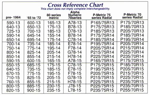 Tire Size Comparison Chart Template Luxury 15 Tire Balancing Beads Chart