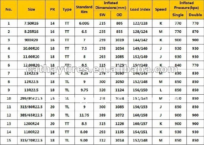 Tire Size Comparison Chart Template Luxury Tires Parison Chart – Semi Truck Tire