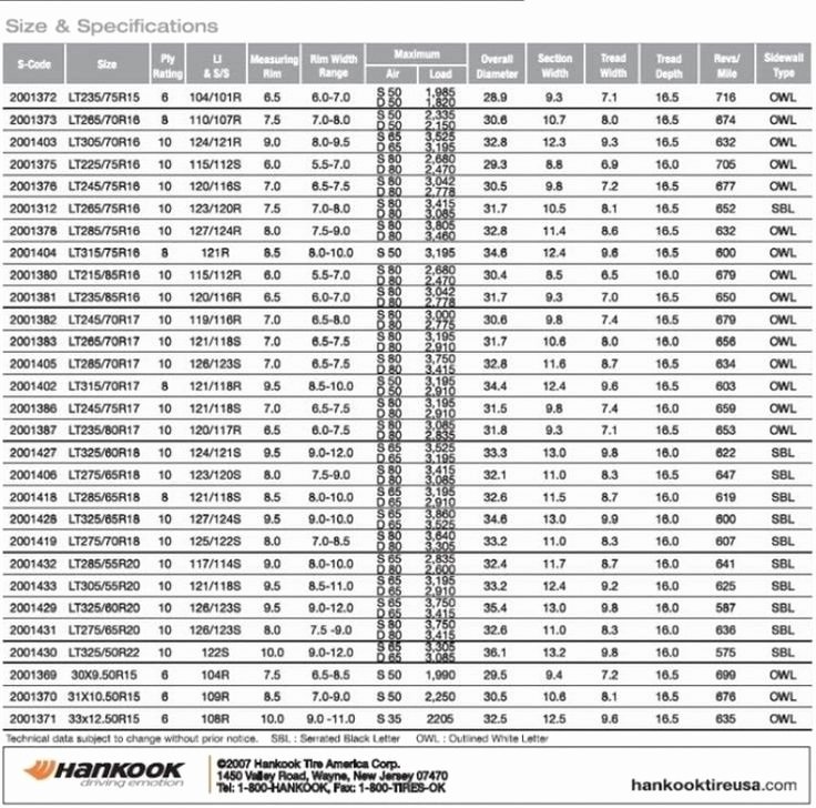 Tire Size Comparison Chart Template New Tire Size Chart Parison