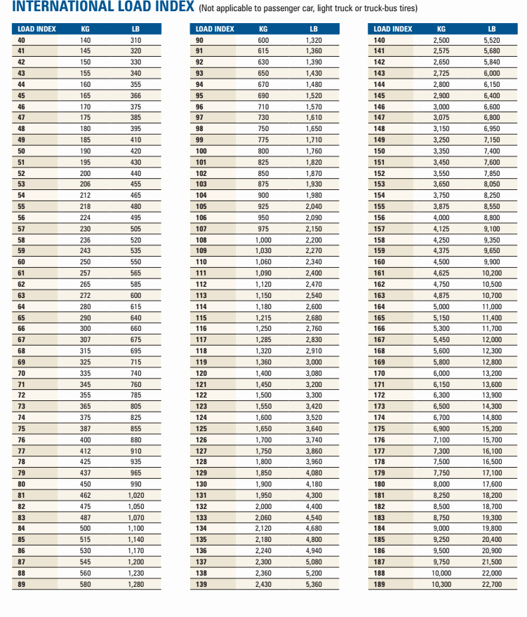 Tire Size Comparison Chart Template New Tractor Tire Conversion Chart