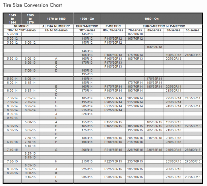 Tire Size Comparison Chart Template Unique All You Need to Know About Tires – Bicycle