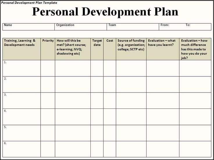 Training and Development Plan Example Elegant Personal Development Plan Essay Practical Example