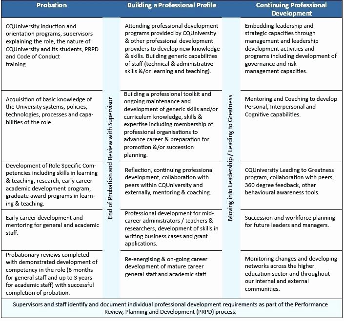 Training and Development Plan Example Fresh Business Plan for Training Pany Business Plan for