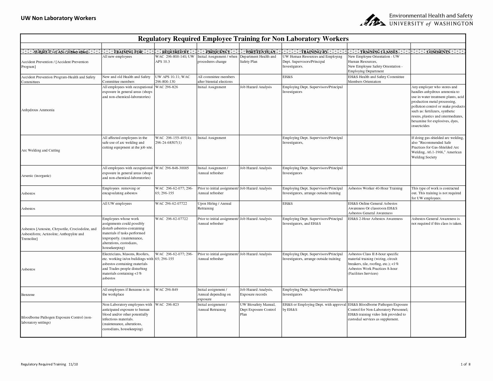 Training and Development Plan Example Fresh Employee Training Plan Template