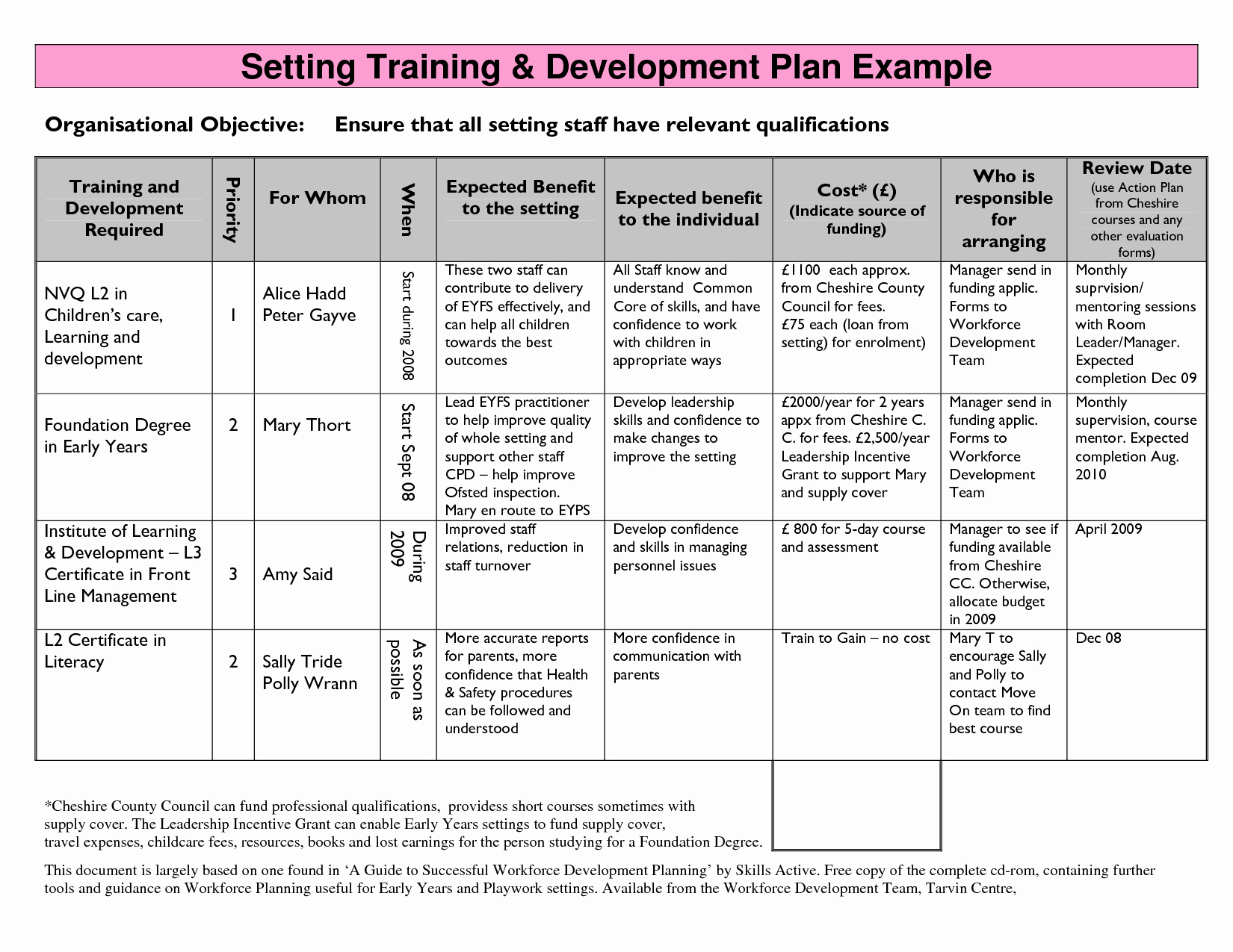 Training and Development Plan Example Unique 17 Developing A Design Proposal Shipley Proposal