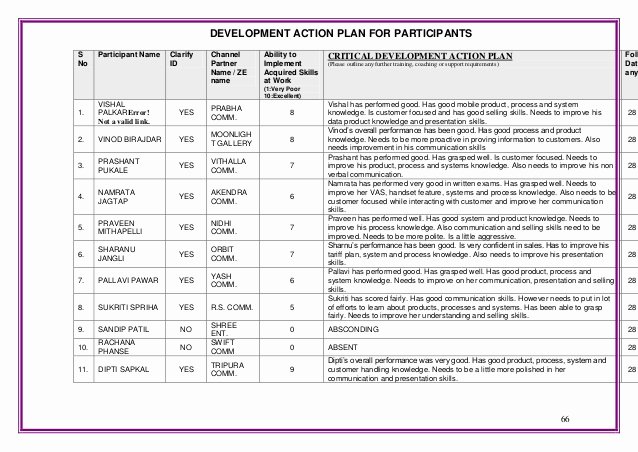 Training and Development Plan Example Unique Study Analyze &amp; Evaluate Training &amp; Development Imparted